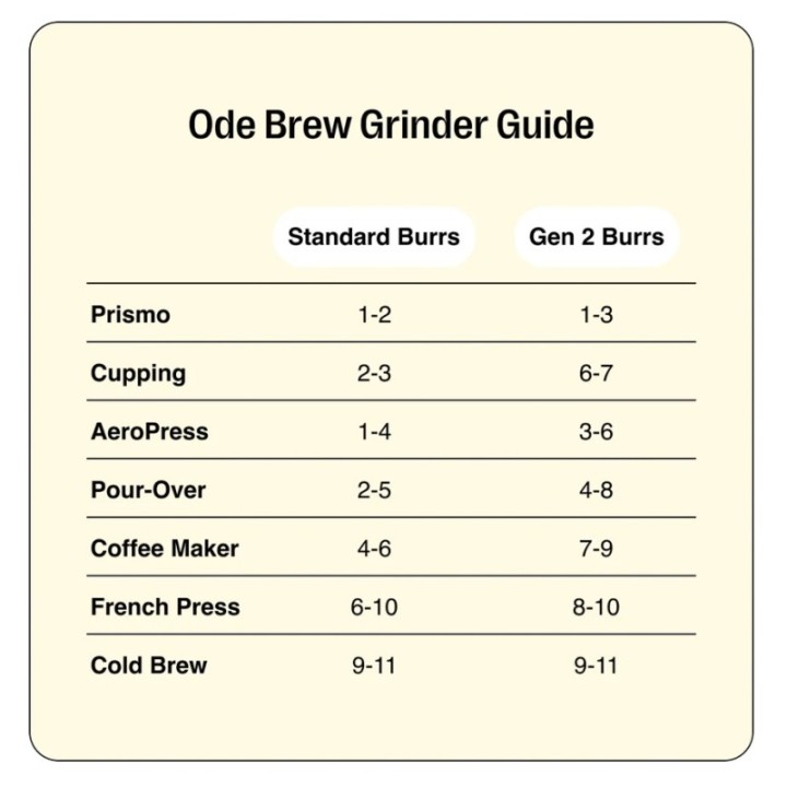 Fellow Ode Brew Burrs - Opgraderingsknive til Gen 1.1