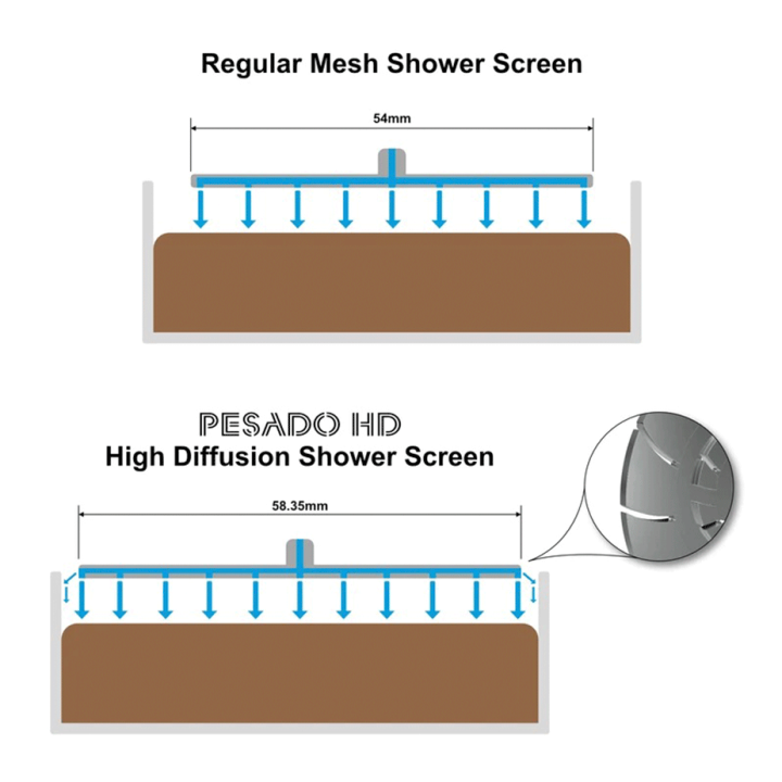 Pesado High Diffusion Brusehoved Til E61 Gruppehoved