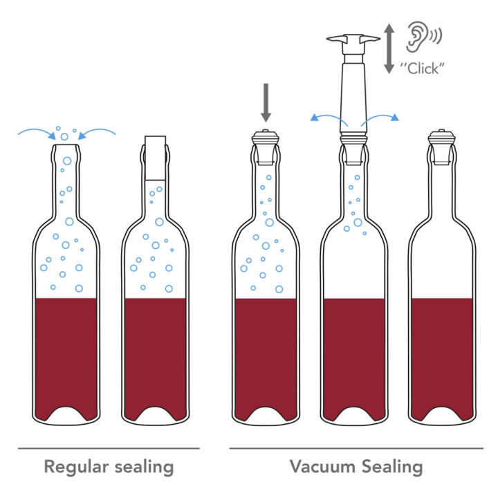 Vacu Vin Wine Saver Concerto Vakuumpumpe Inkl. 2 Vinpropper