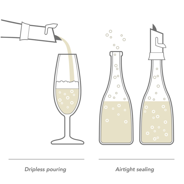 Vacu Vin Drypfri Champagneprop