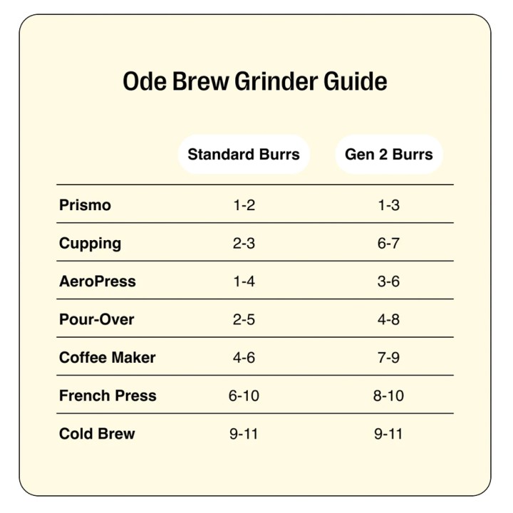 Fellow Ode Brew Burrs - Opgraderingsknive til Gen 1.1
